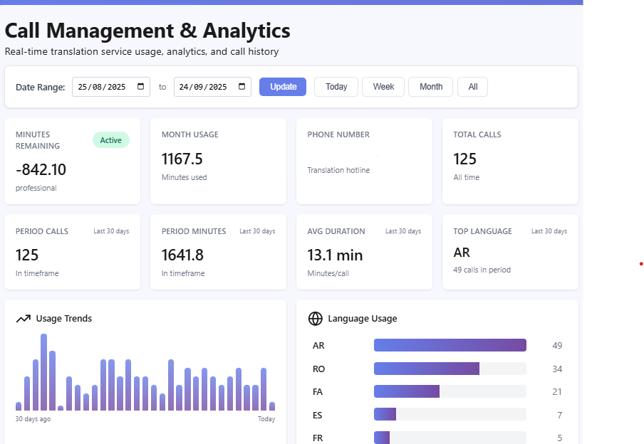 CallGuru Dashboard